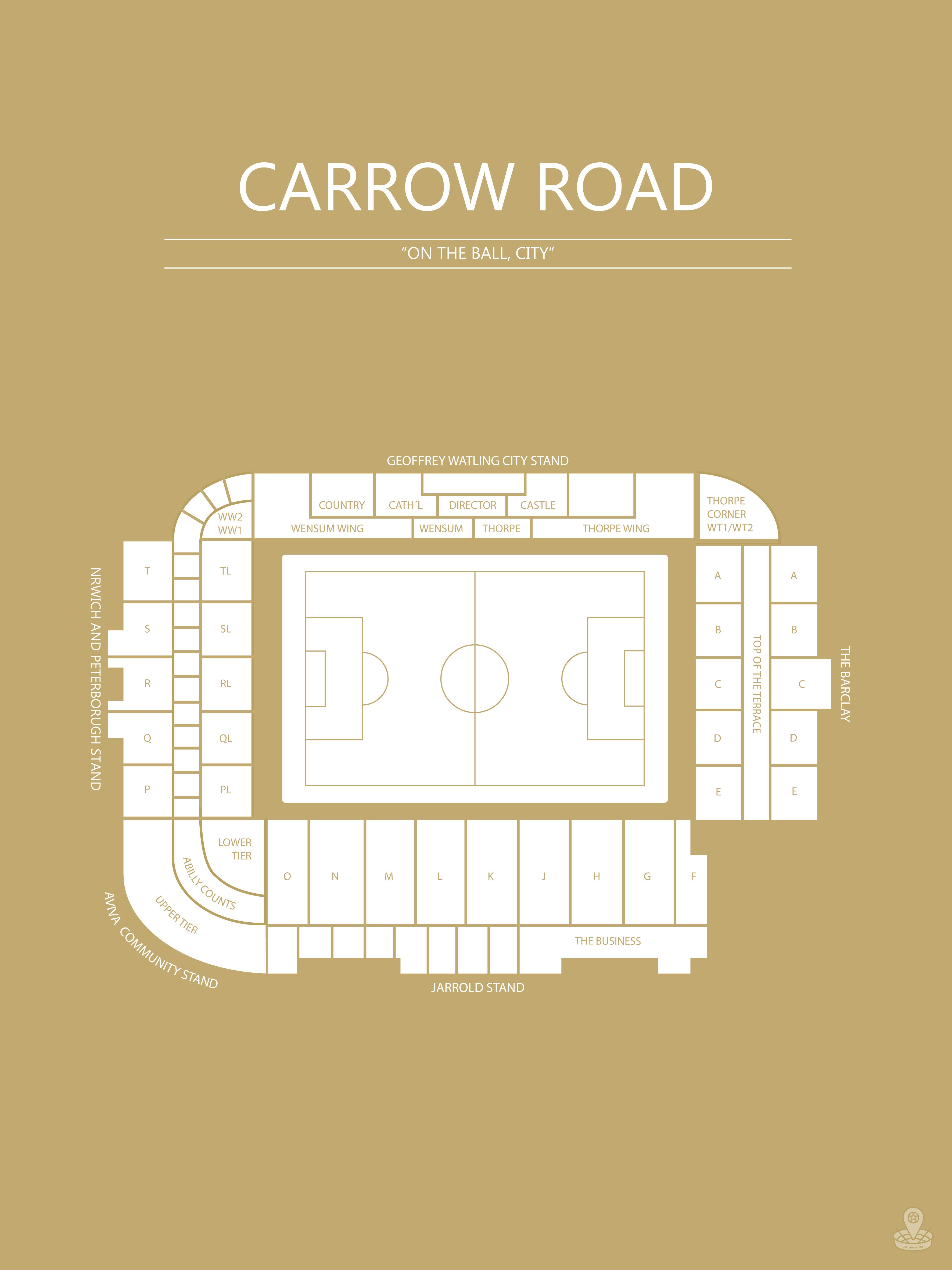 FODBOLD PLAKAT NORWICH CARROW ROAD