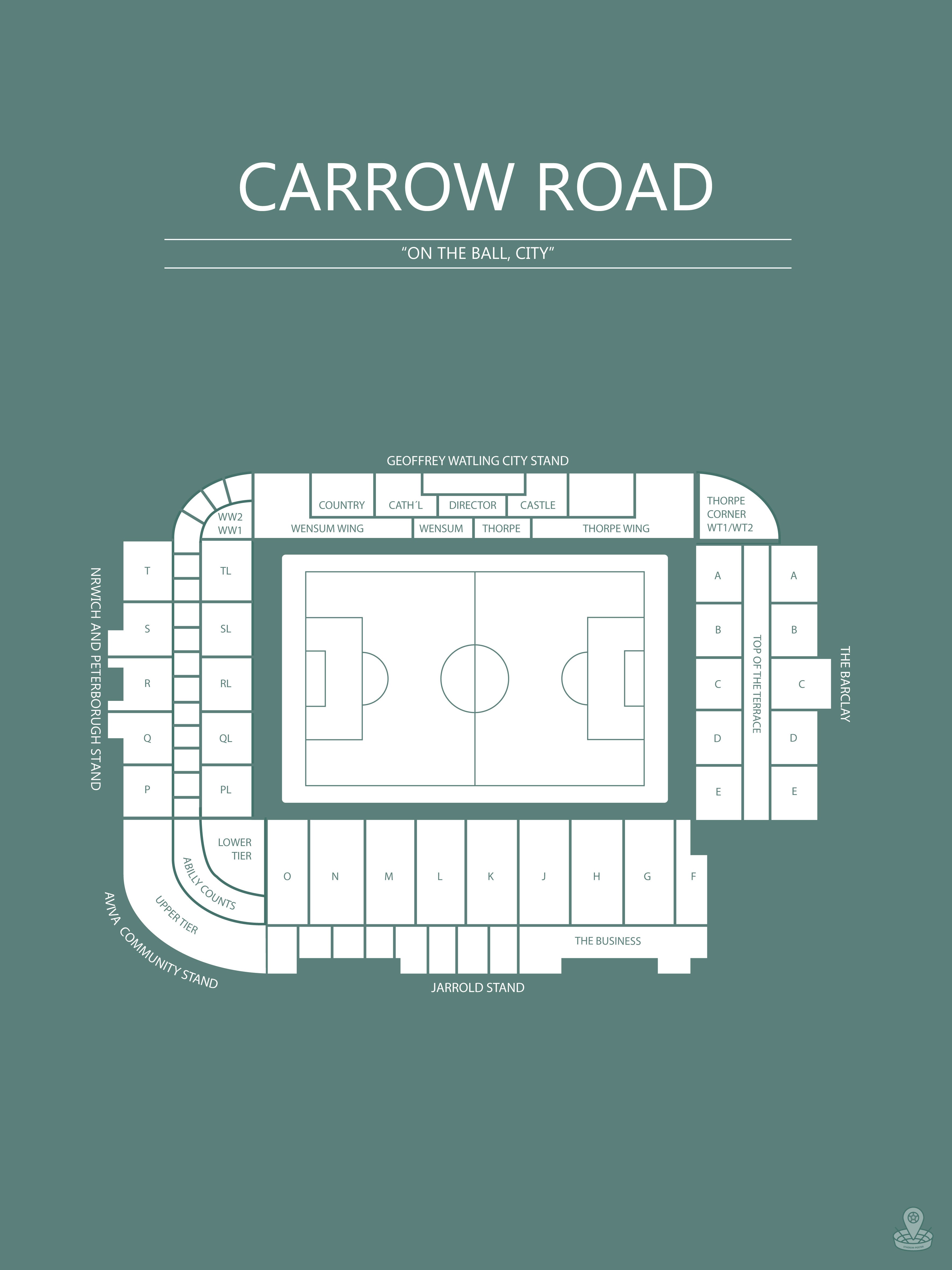 FODBOLD PLAKAT NORWICH CARROW ROAD