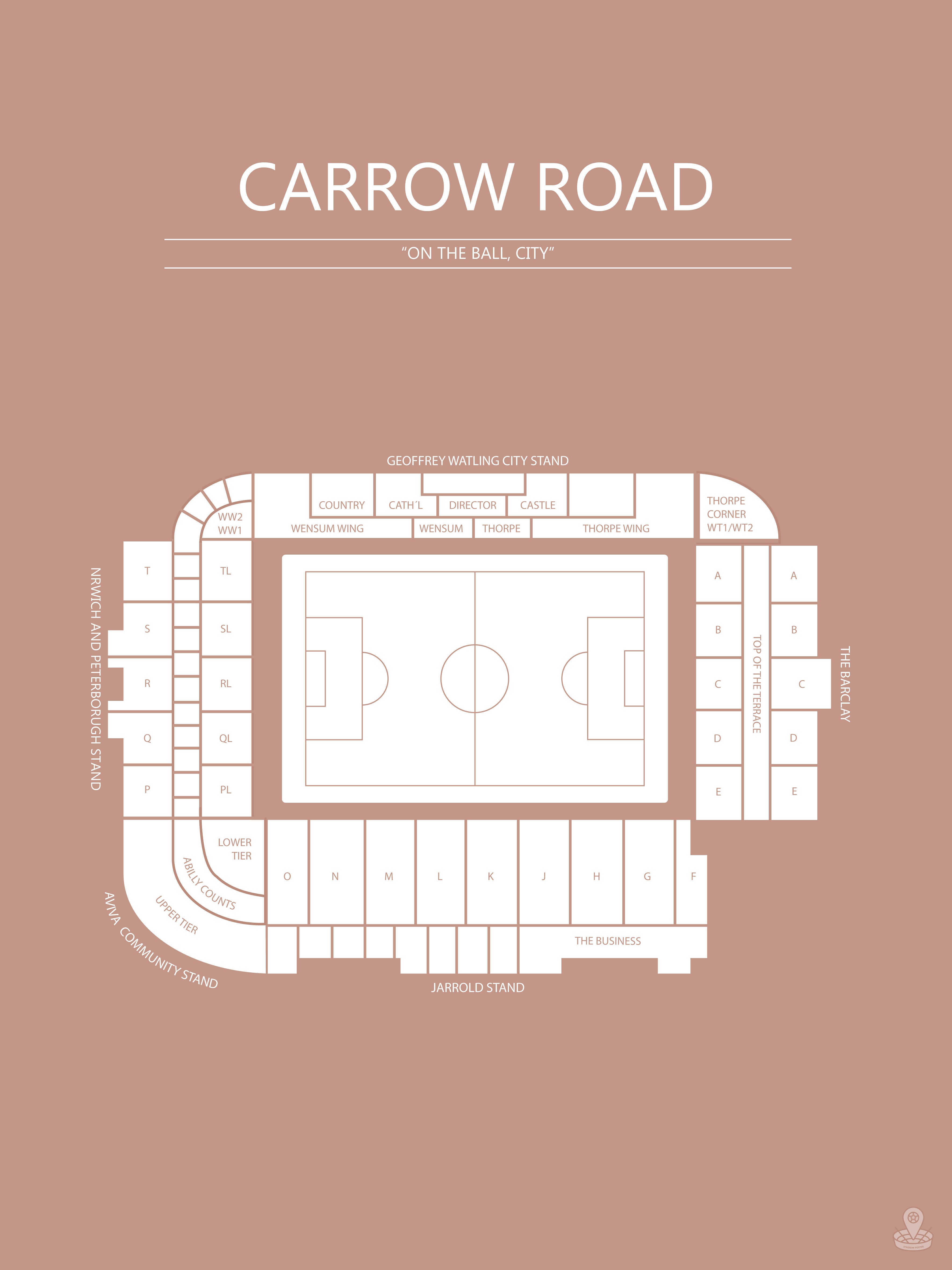 FODBOLD PLAKAT NORWICH CARROW ROAD