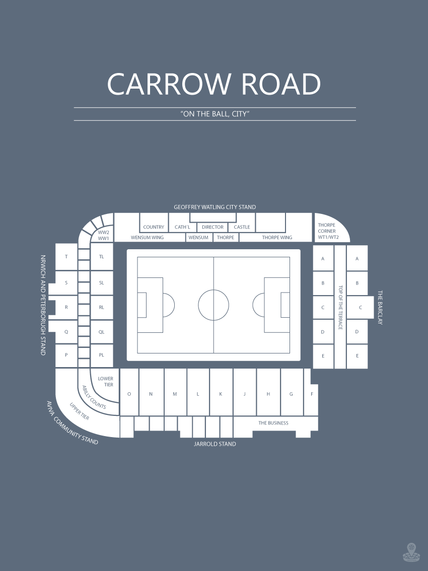 FODBOLD PLAKAT NORWICH CARROW ROAD