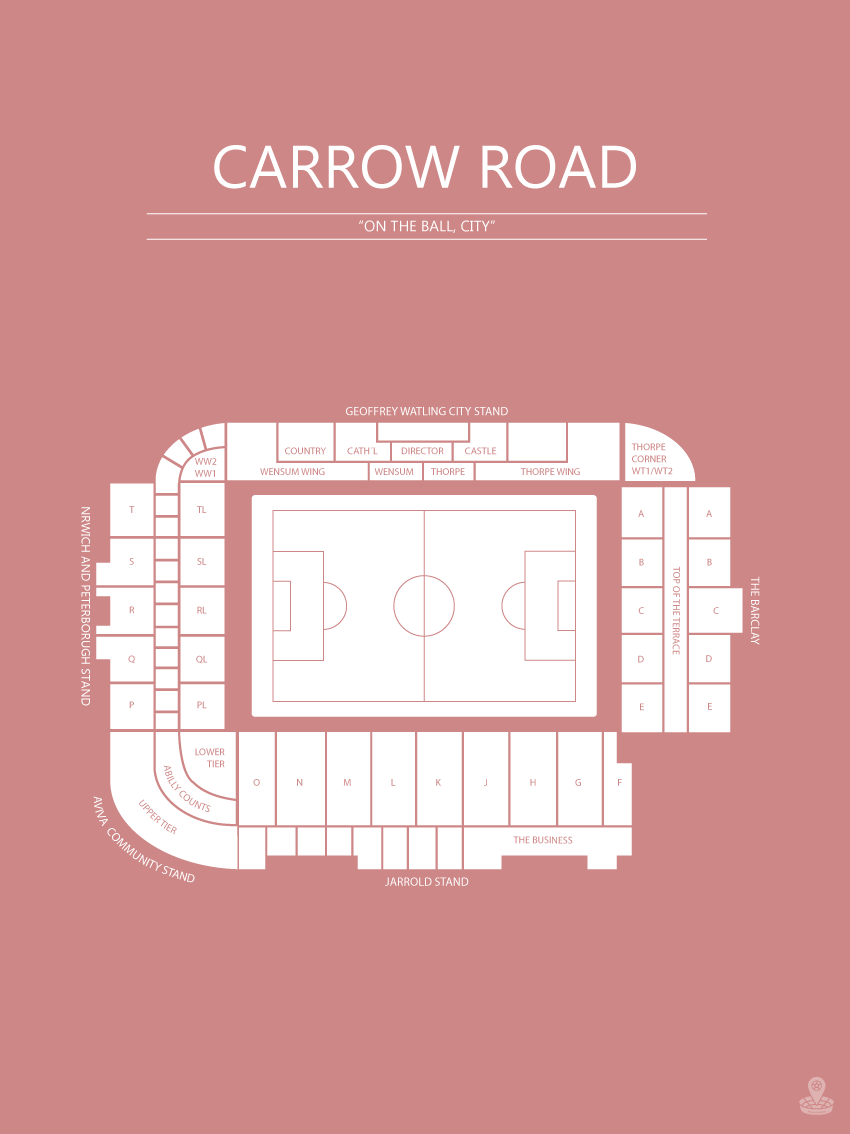 FODBOLD PLAKAT NORWICH CARROW ROAD