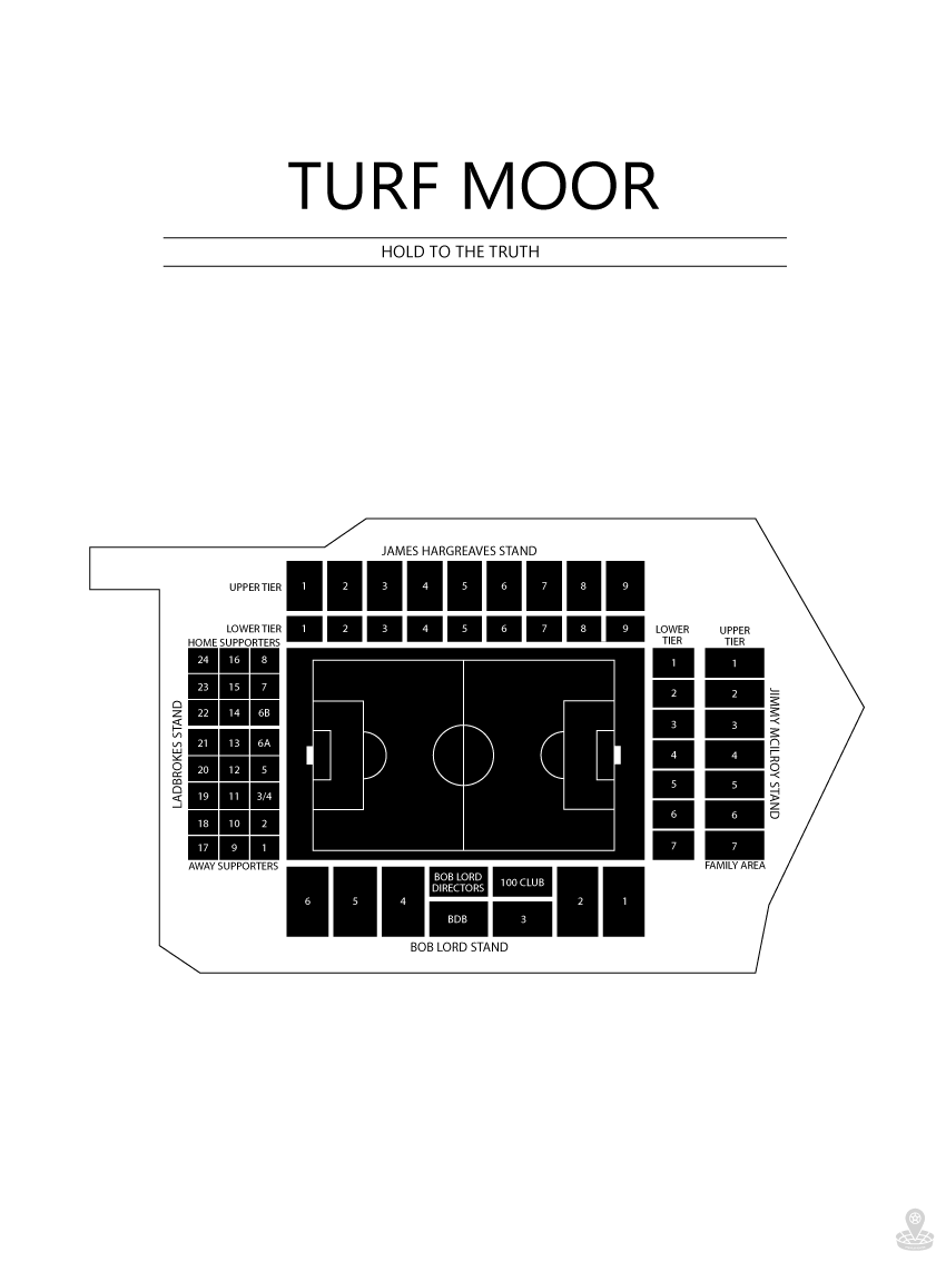Fodbold plakat Burnley Turf Moor Hvid