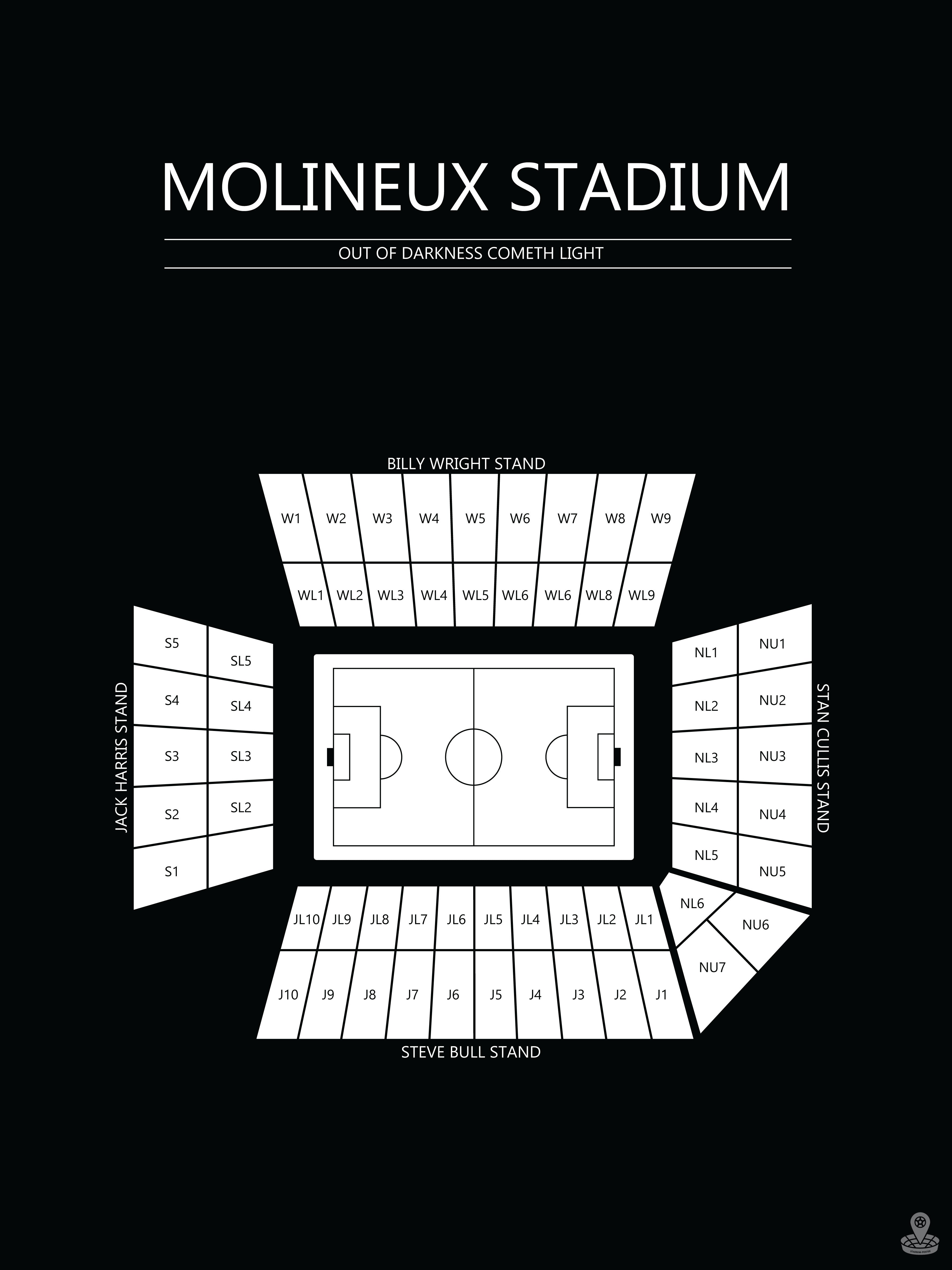 FODBOLD PLAKAT WOLVERHAMPTON MOLINEUX STADIUM